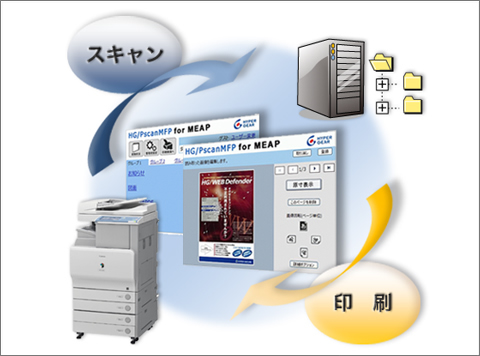 HGPscanMFP for MEAPの特徴