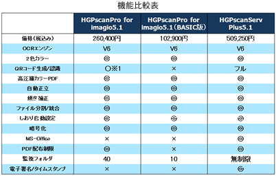 機能比較表