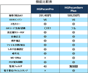 機能比較表