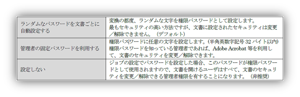 権限パスワードの設定方法