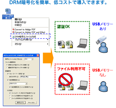 概要・特徴：DRM暗号化を簡単、低コストで導入できます。