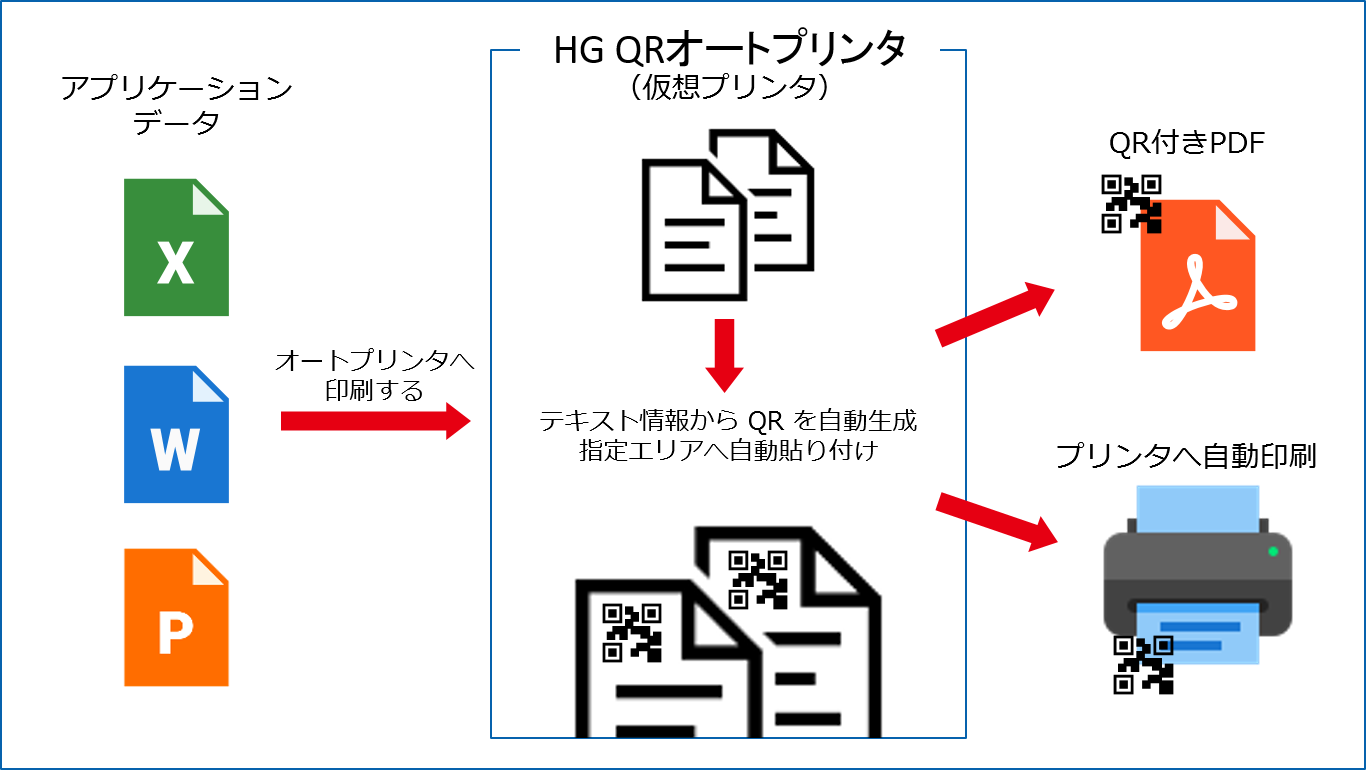 Pdf Qr コード 印刷 できない