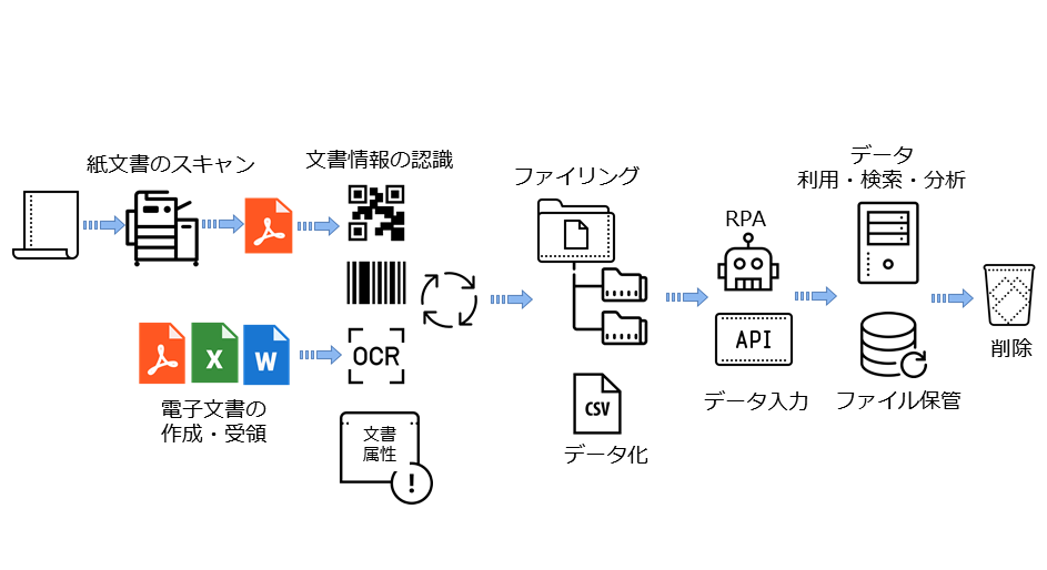 QRコード  電子文書のハイパーギア｜電子帳簿保存法・e-文書法・PDF 