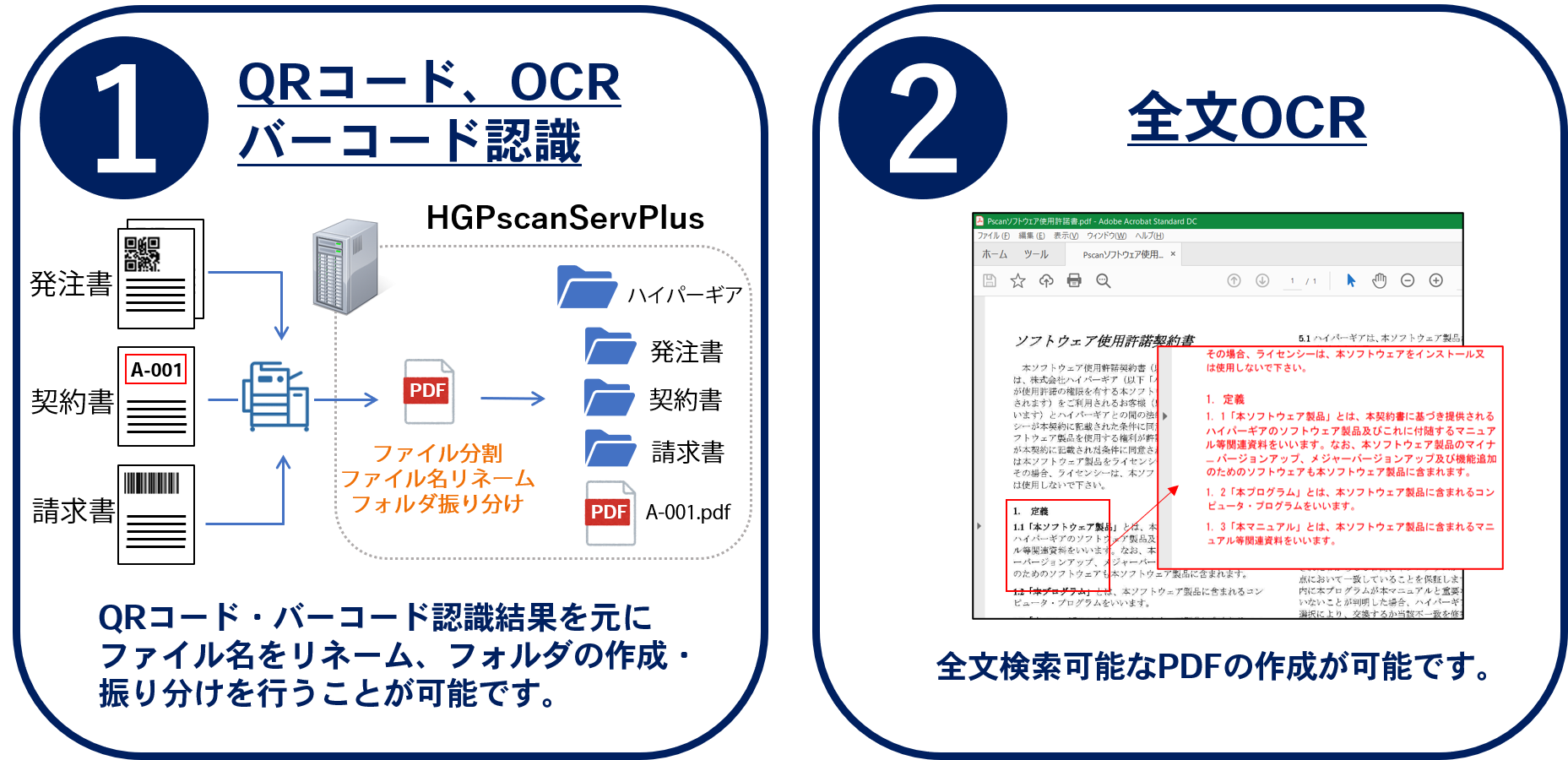 ハイパーギア 電子化ソリューション 電子文書のハイパーギア Pdf変換 Ocr Qrコード E 文書法 Pdfセキュリティ