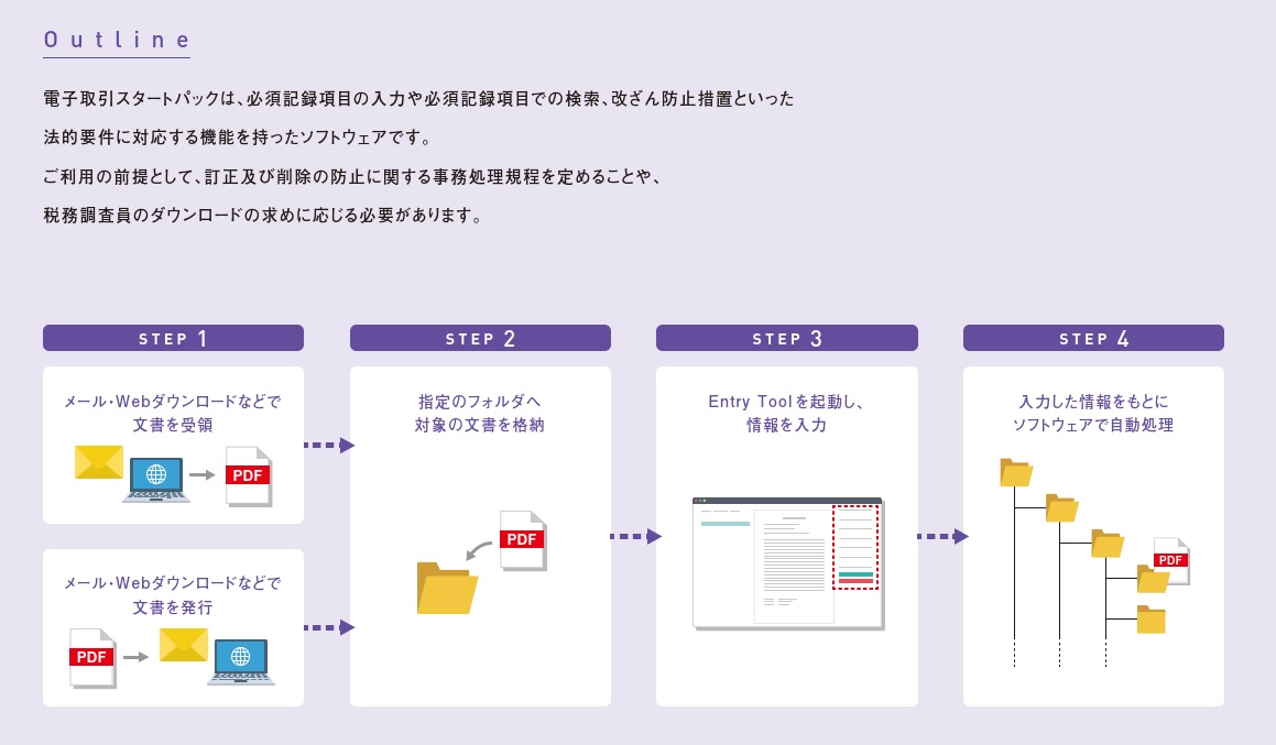 電子取引スタートパック概要