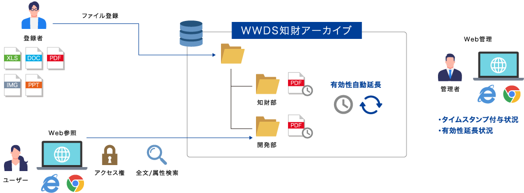 機能構成図