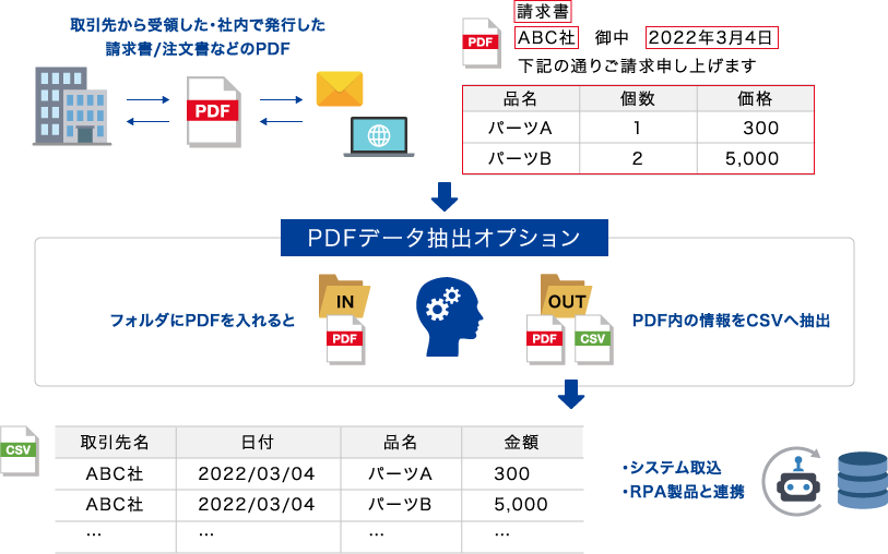 機能構成図