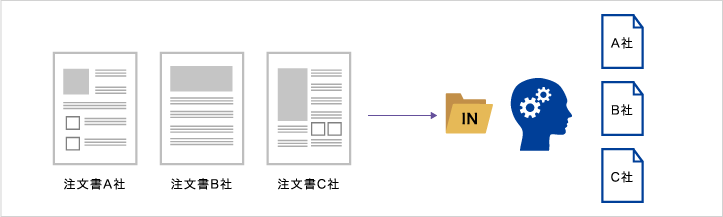 図