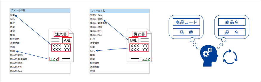 図