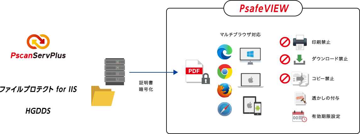 機能構成図