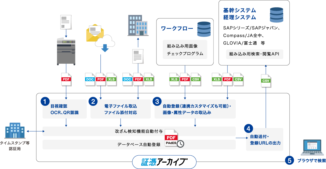 機能構成図