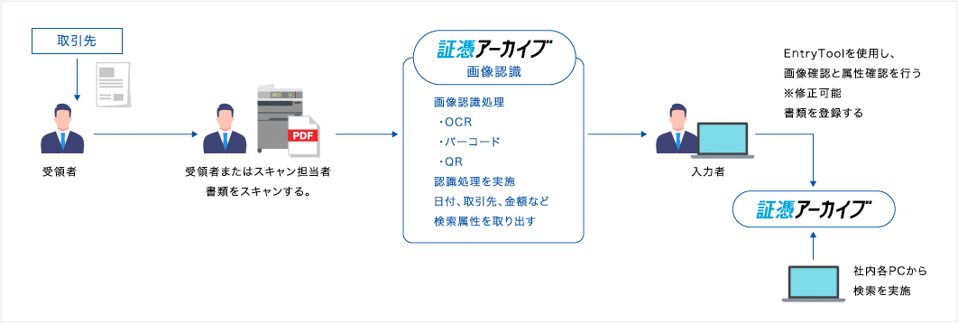 図