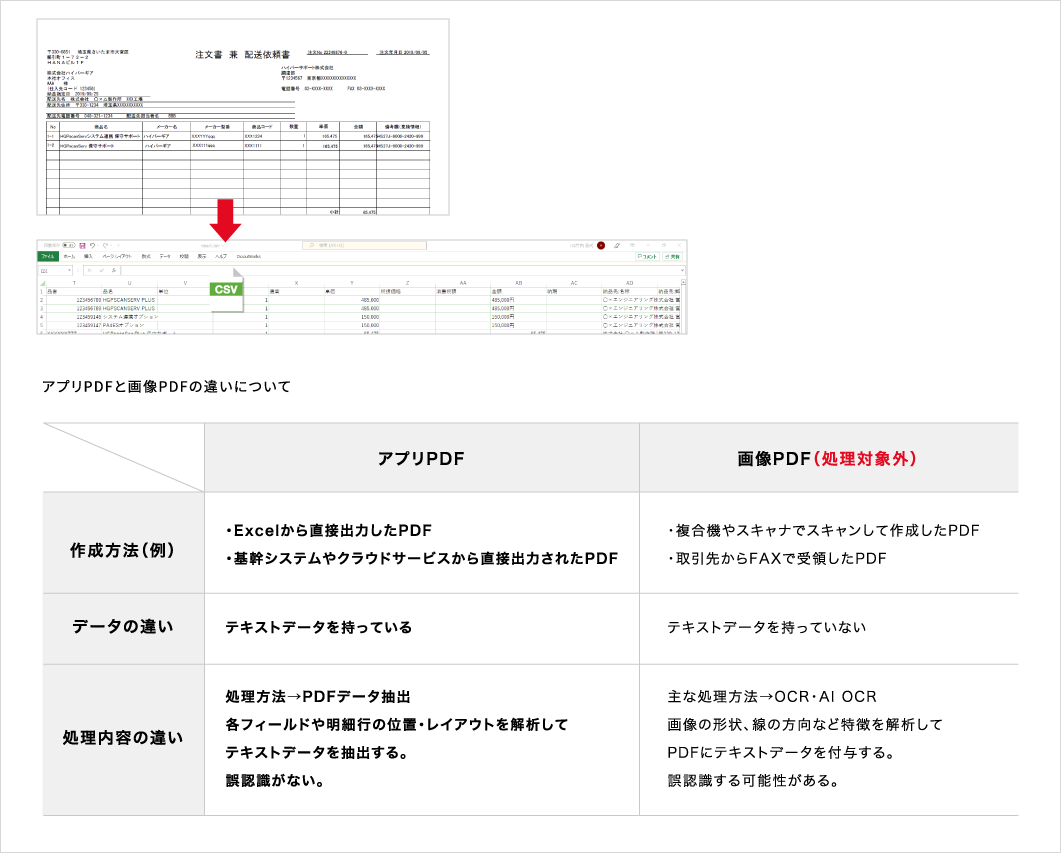 図