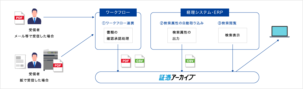 図