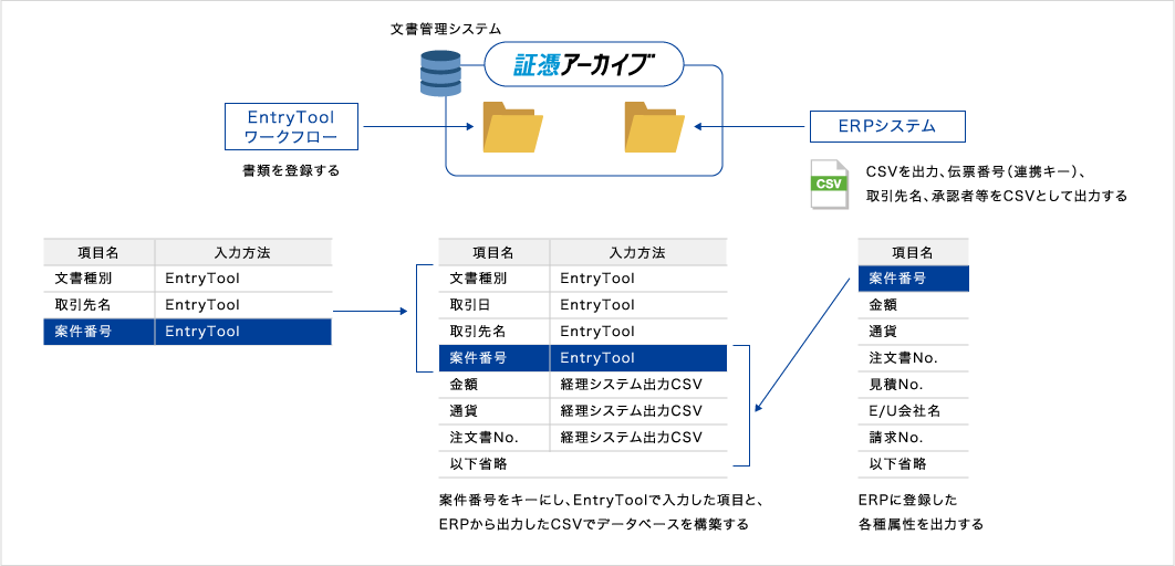 図