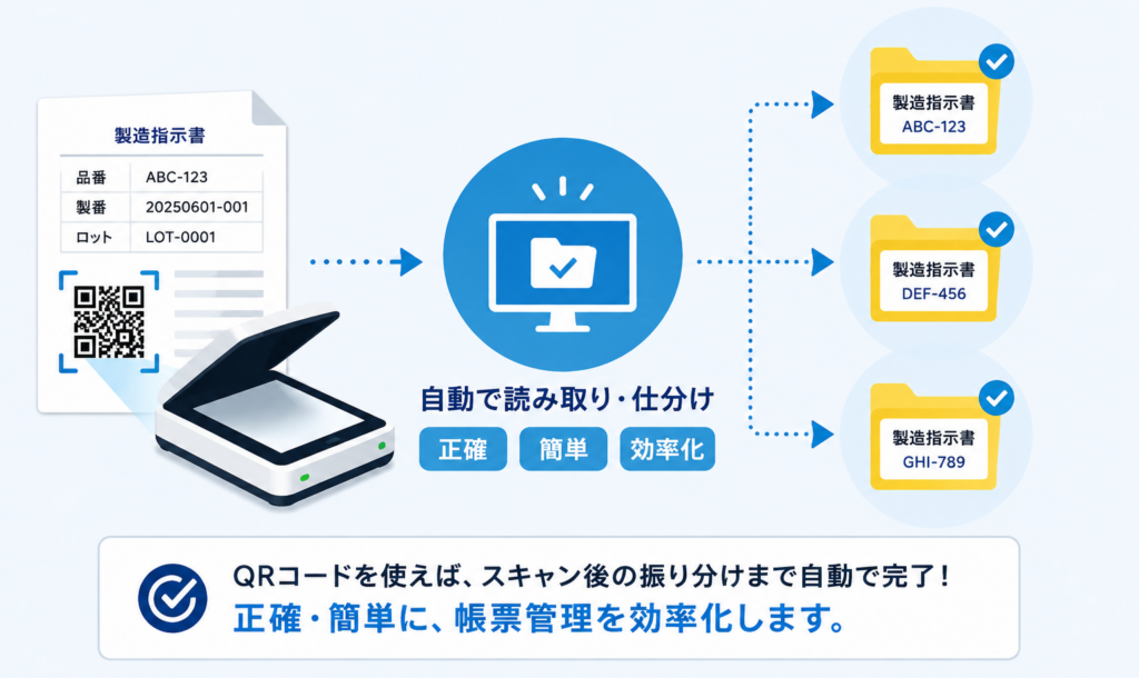 QRコードを使えばスキャン後の振り分けまで自動で完了!正確簡単に帳票管理を効率化します