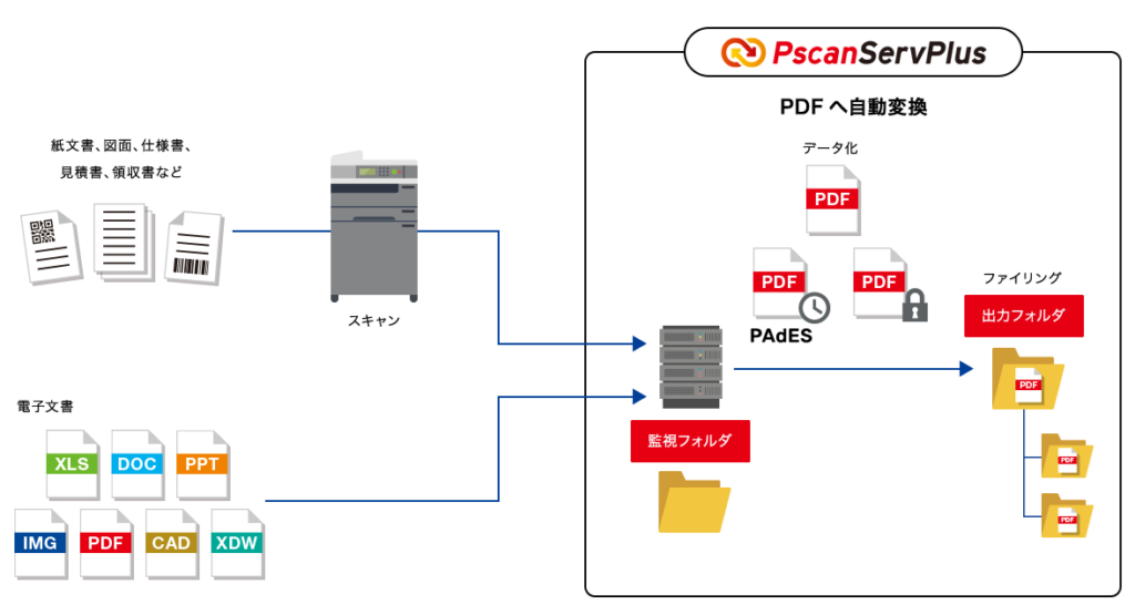 PscanServPlus